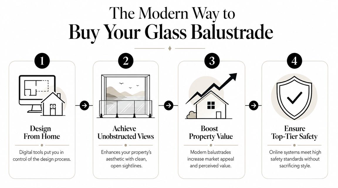 A four-step infographic showing how to conveniently buy glass balustrades online for your property.