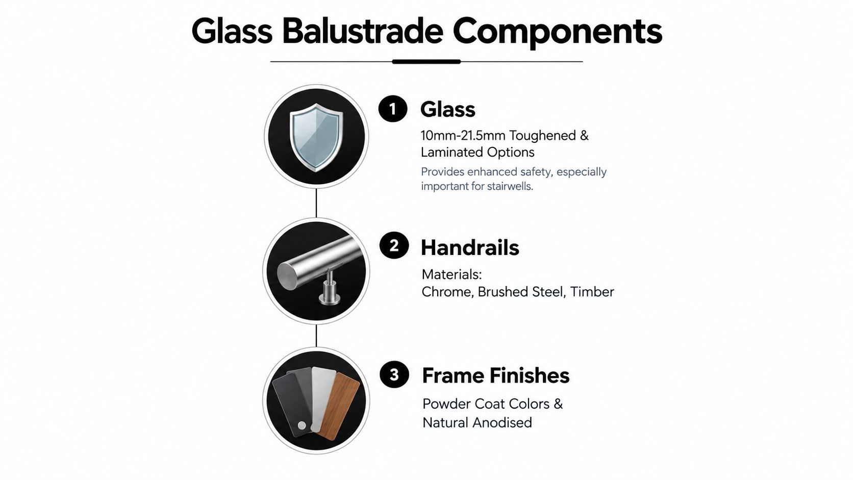 A diagram outlining key glass balustrade components including glass, handrails, and various available frame finishes.