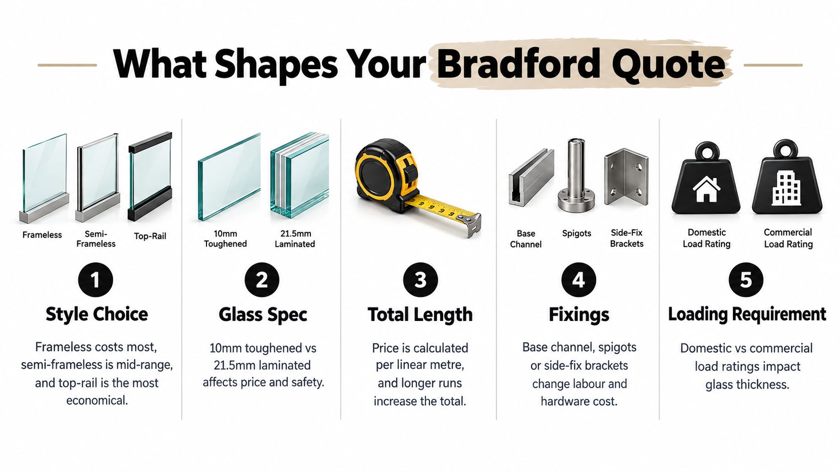 An infographic showing five key factors that influence the total cost of Bradford glass balustrade installations.