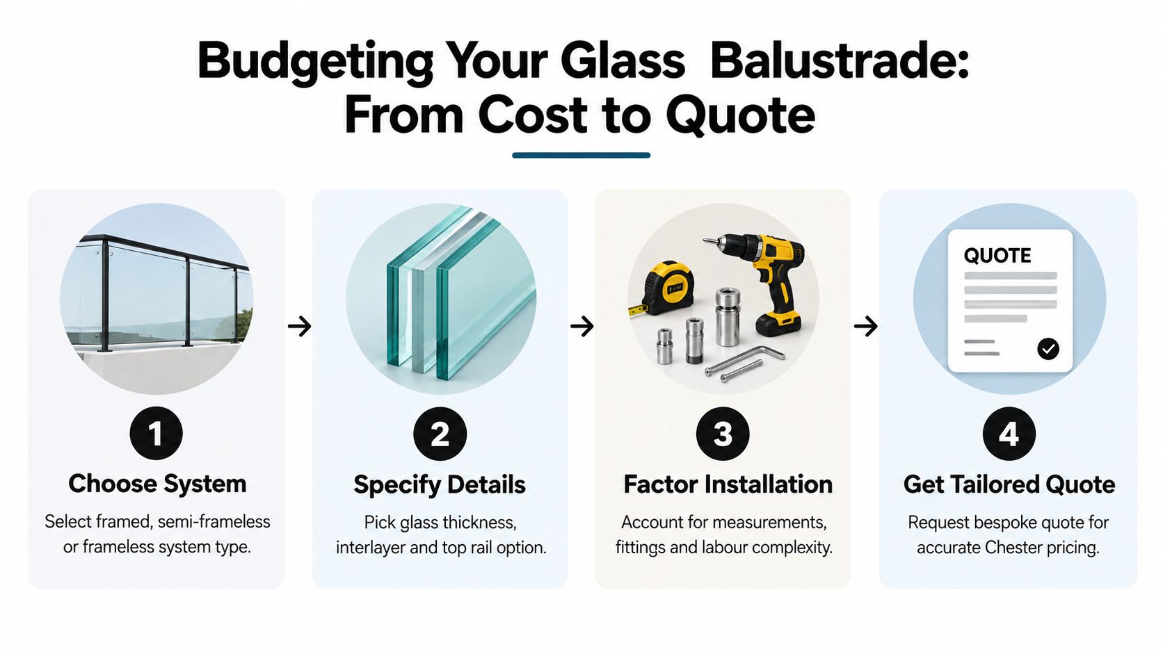 A four-step infographic explaining how to budget for a glass balustrade installation project in Chester.