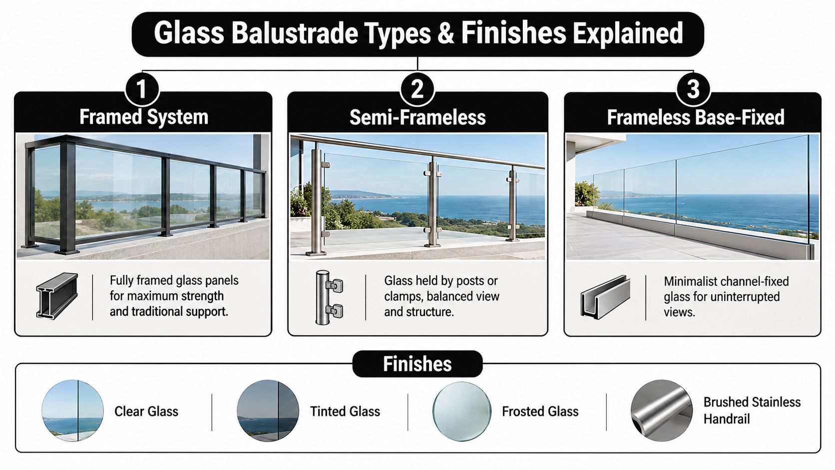 A guide illustrating three types of glass balustrades: framed, semi-frameless, and frameless base-fixed, along with available finishes.