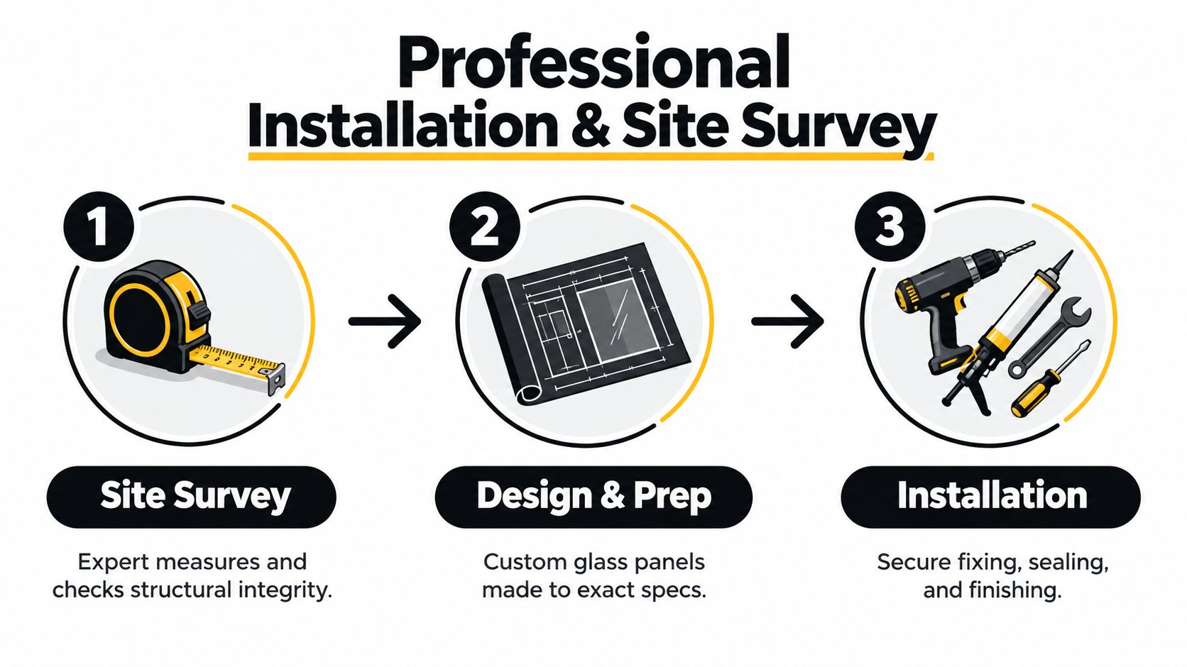 A three-step infographic showing the professional installation process for glass balustrades from survey to final fitting.