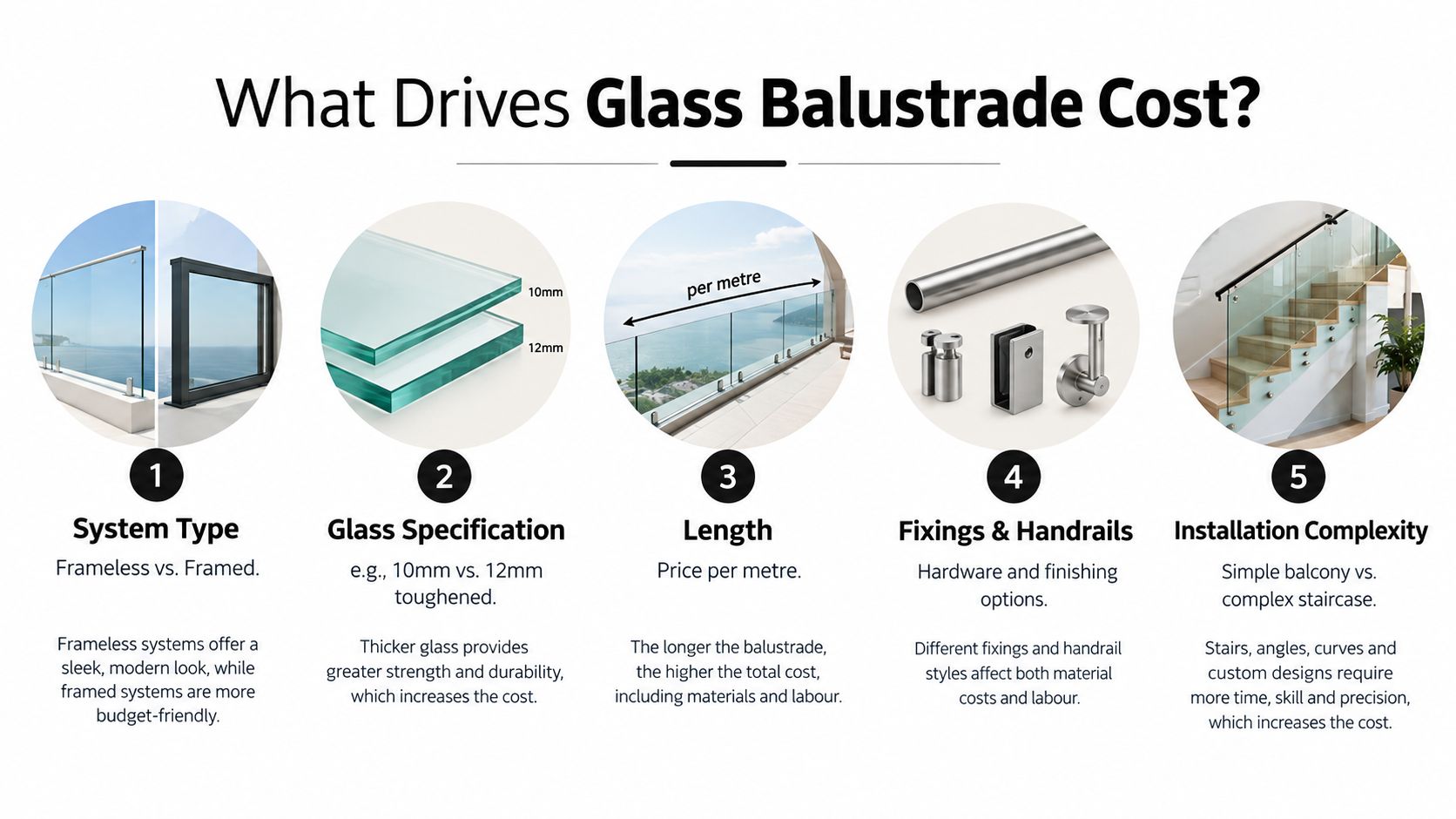 An infographic showing five key factors that influence the total cost of installing glass balustrades.
