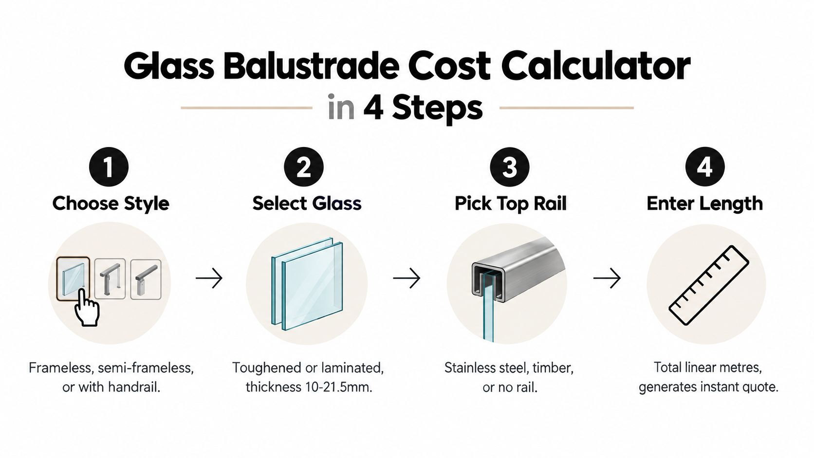A four-step graphic showing the process for using a glass balustrade cost calculator to get a quote.