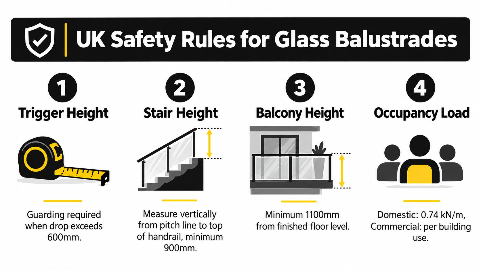 An infographic detailing essential UK safety regulations for installing glass balustrades in homes and commercial properties.