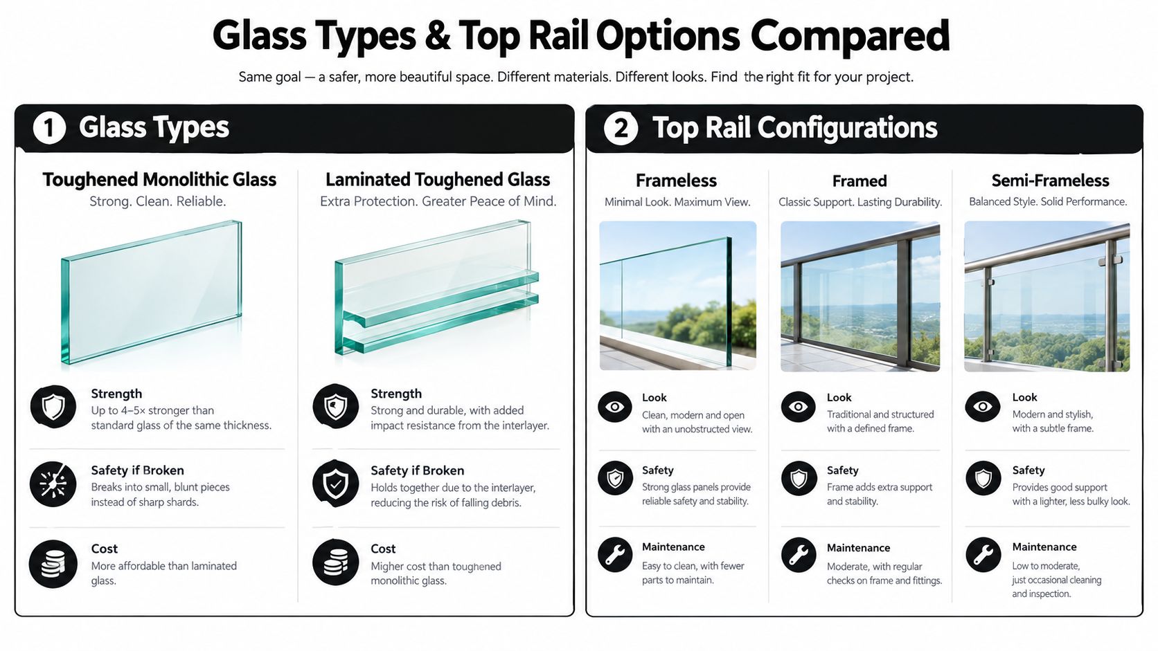 A comparison chart outlining different types of glass and top rail configurations for safe, modern glass balustrade installations.