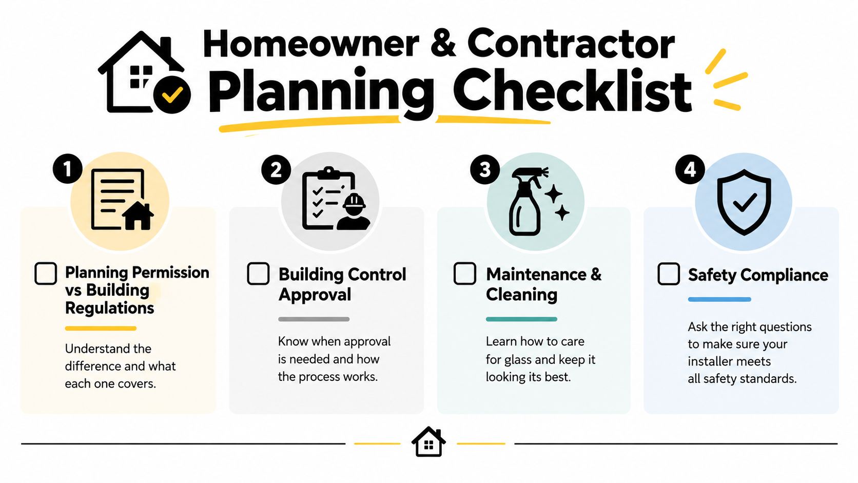 A four-step checklist for homeowners and contractors regarding planning, building control, maintenance, and safety compliance.