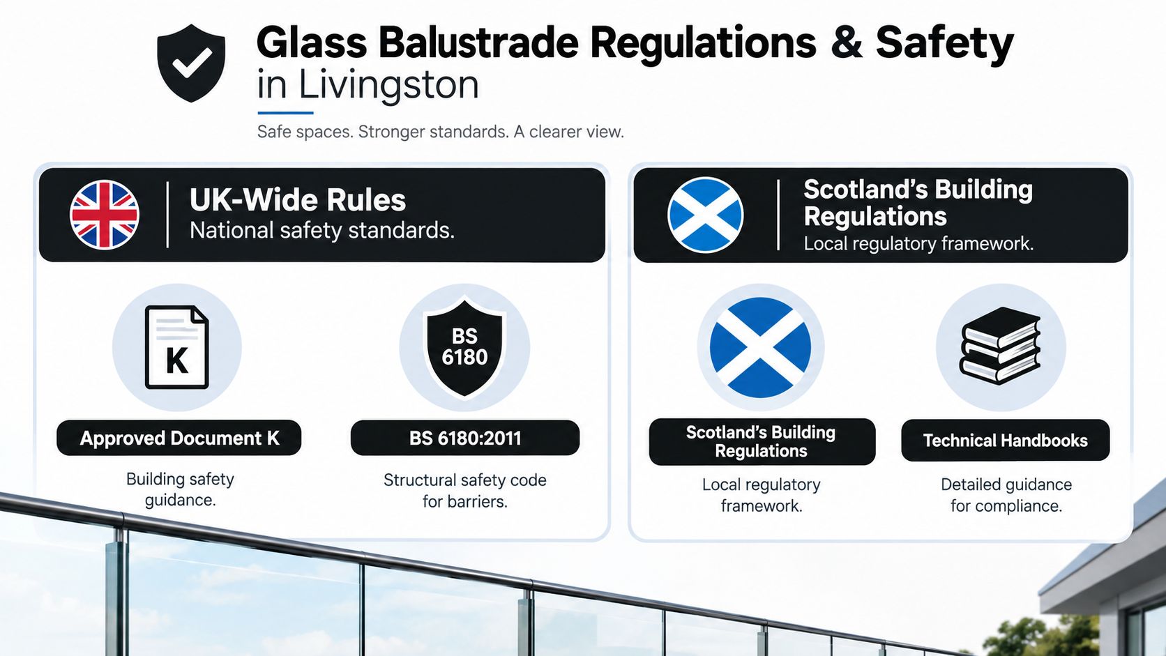 An infographic detailing UK-wide and Scottish building regulations and safety standards for glass balustrades in Livingston.