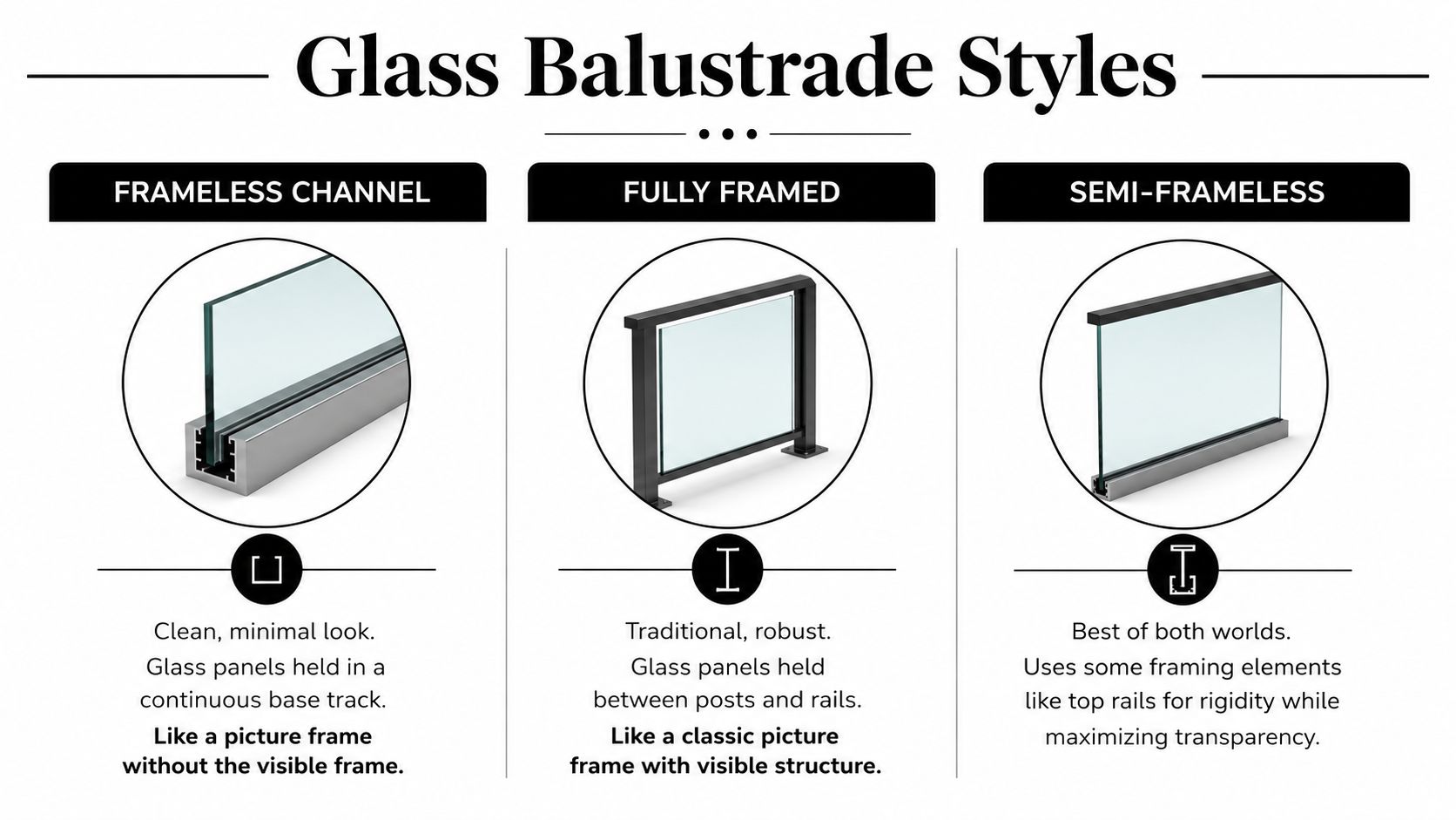 A comparison chart showing three common glass balustrade styles: frameless channel, fully framed, and semi-frameless designs.