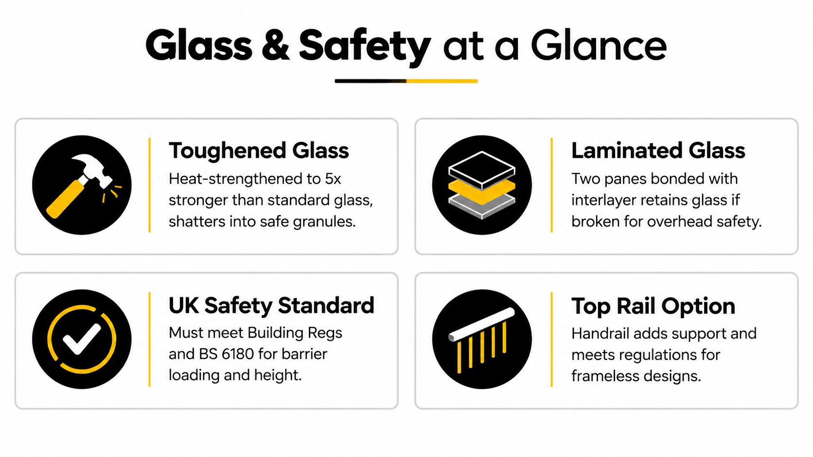 A safety infographic detailing different glass types and UK safety standards for balustrades and barriers.