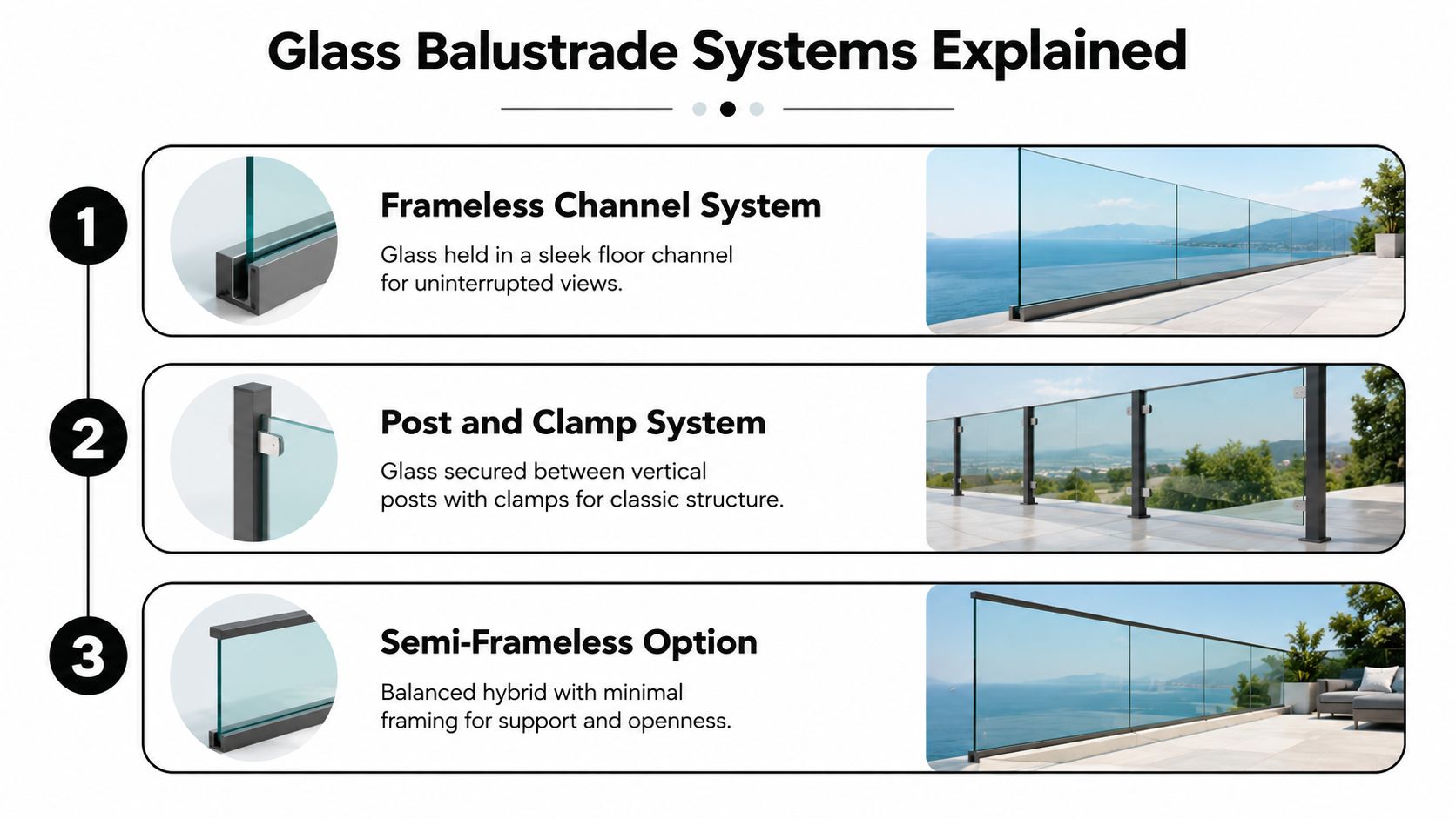 A graphic illustration comparing three types of glass balustrade systems: frameless channel, post and clamp, and semi-frameless.